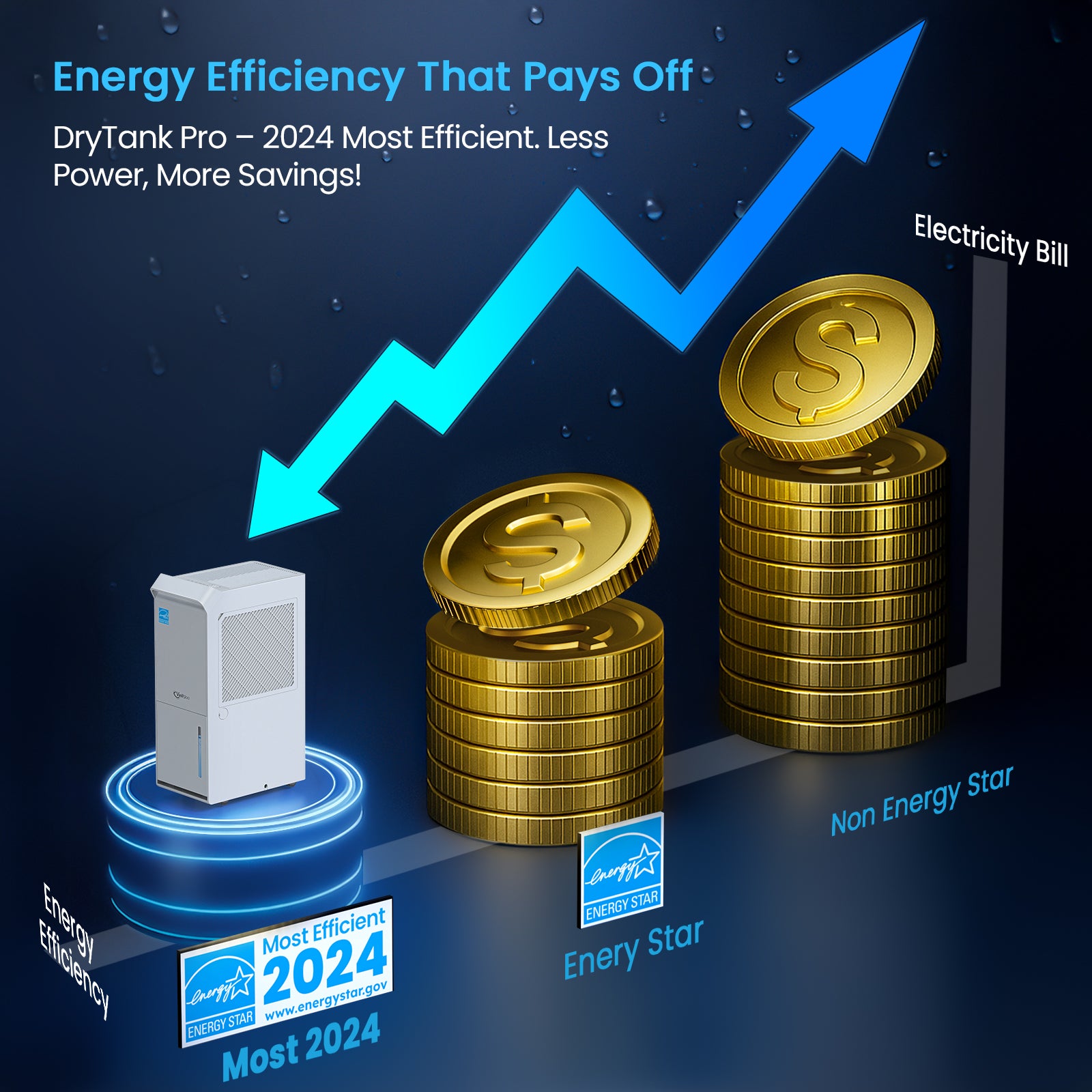 Vellgoo Max 110 Pints Energy Star Dehumidifier with Pump & Drain Hose(5,000 Sq.Ft) for Home