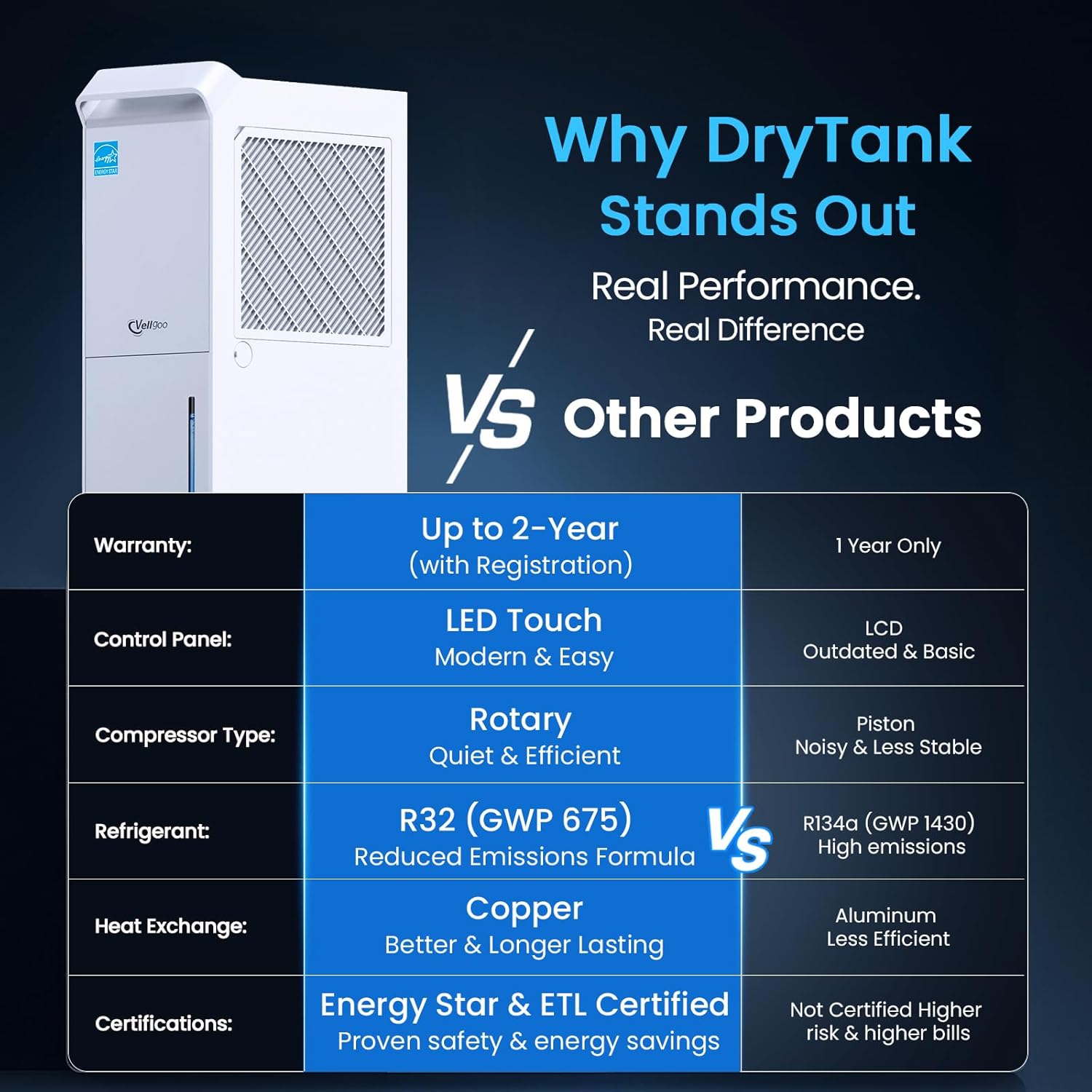 Vellgoo 4,000 Sq. Ft. ENERGY STAR Most Efficient 2024 Dehumidifier for Basement, Max 64 Pints/Day with Drain Hose, Smart Humidity Control for Home, Garage, Bathroom