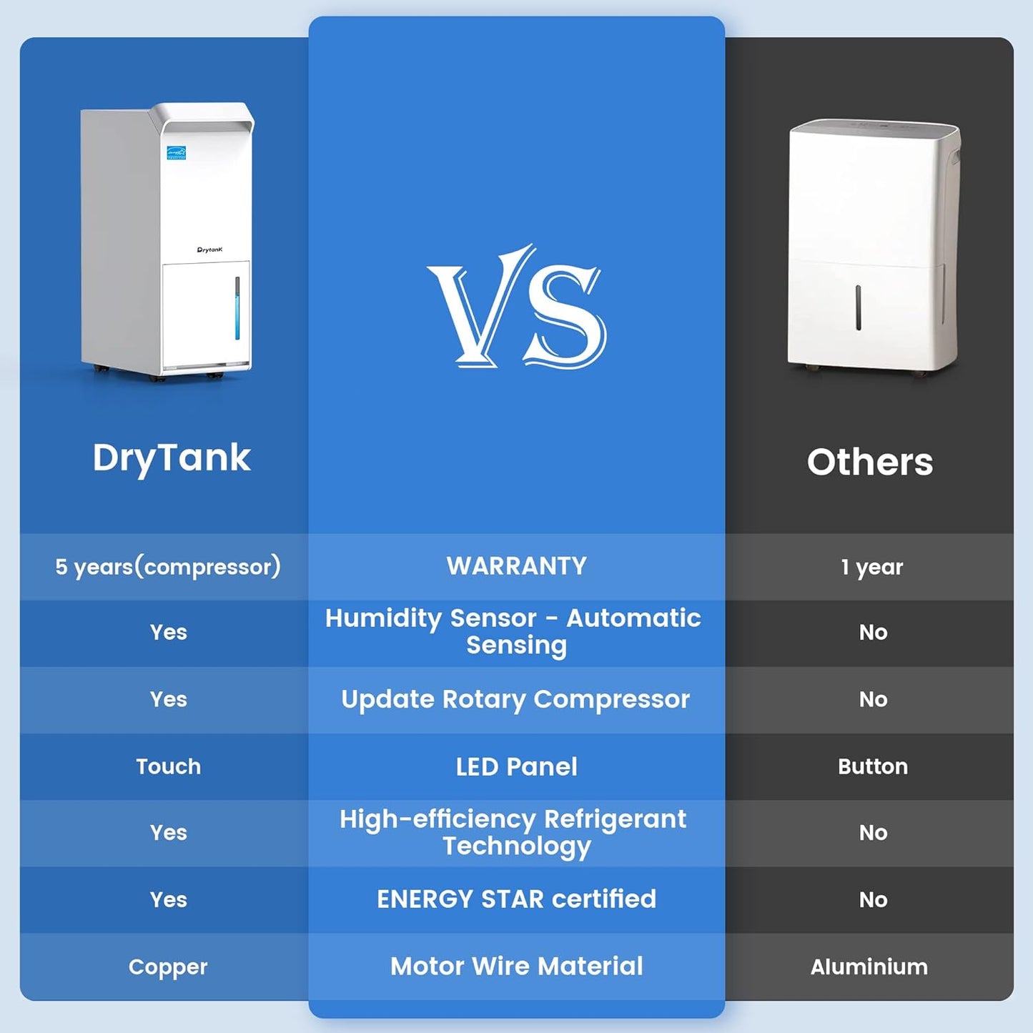 3,200 Sq.Ft Energy Star Dehumidifier for Basement with Drain Hose, 36 Pint DryTank Dehumidifiers for Large Room, Suit for Garden Hose, Intelligent Humidity Control, 24H Timer White