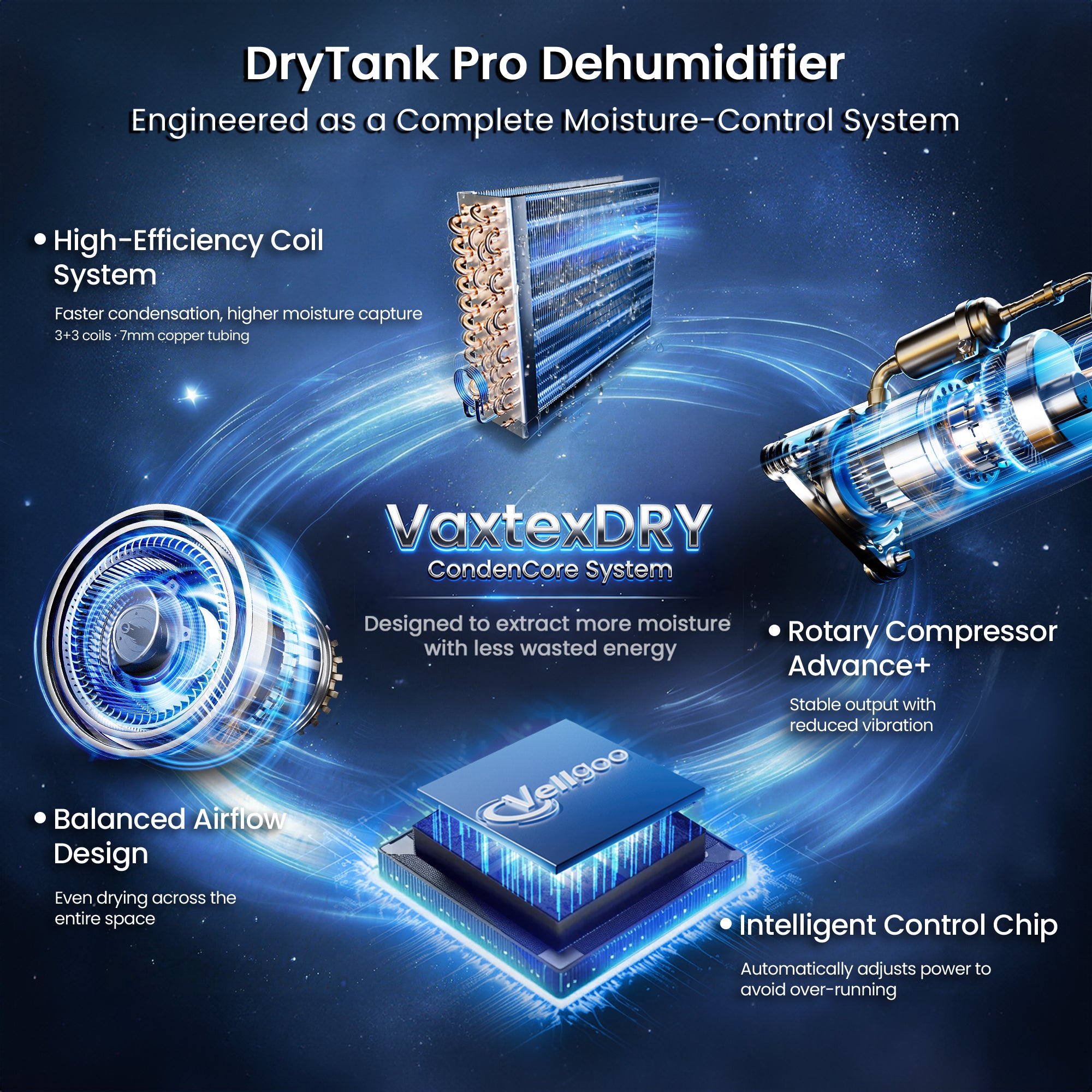 Vellgoo 80 Pints Dehumidifier DryTank S Model for large room 4,500 Sq.Ft