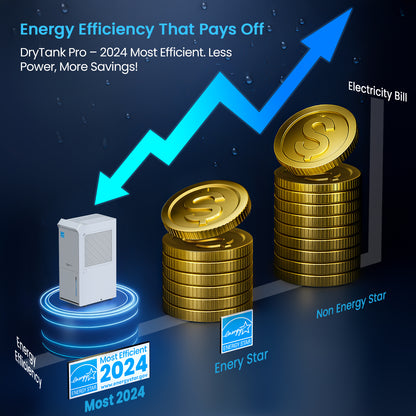 Vellgoo 35-80Pints Energy Star Dehumidifier for Basement with Drain Hose(3,500 Sq.Ft ) for Home