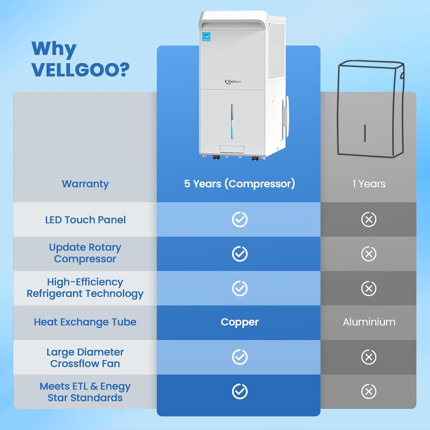 Déshumidificateur Energy Star de 5 600 pi2 pour sous-sol avec tuyau de drainage, déshumidificateurs DryTank Pro Series de 80 pintes pour grande pièce à la maison, contrôle intelligent de l'humidité 