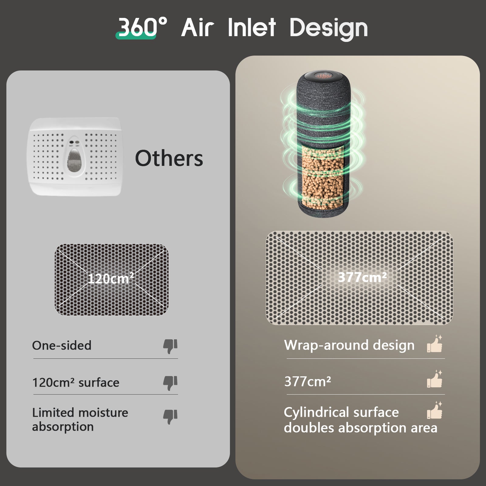 Mini Portable Dehumidifier Rechargeable Cordless Gun Safe Dehumidifier with Heating Base